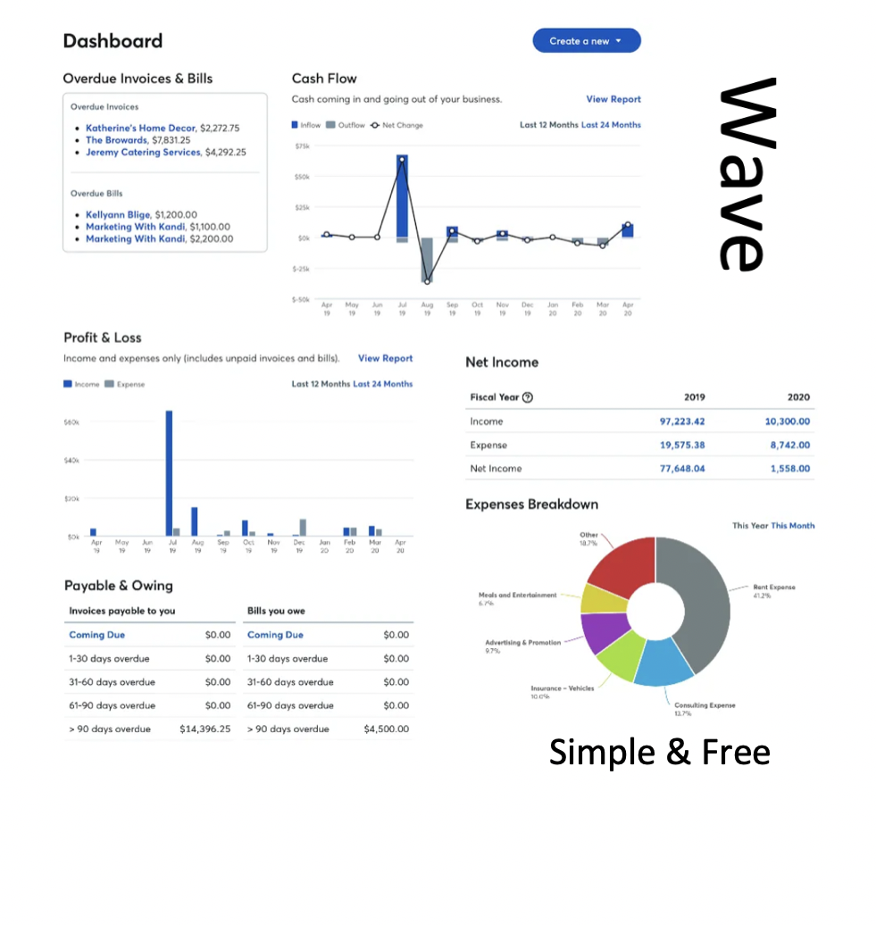 DIY Bookkeeping with QuickBooks & Wave Software